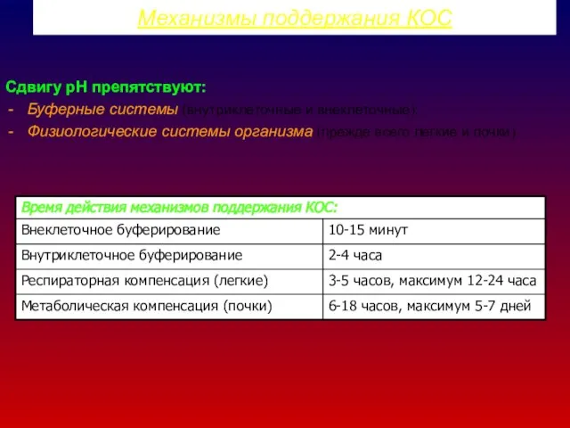 Механизмы поддержания КОС Сдвигу рН препятствуют: Буферные системы (внутриклеточные и внеклеточные);