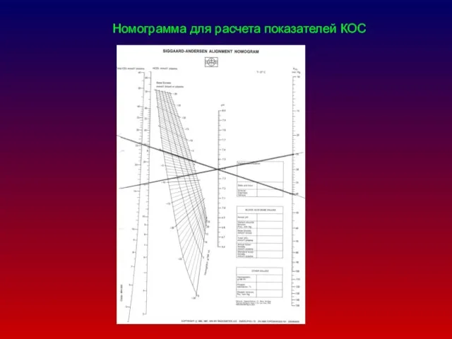 Номограмма для расчета показателей КОС