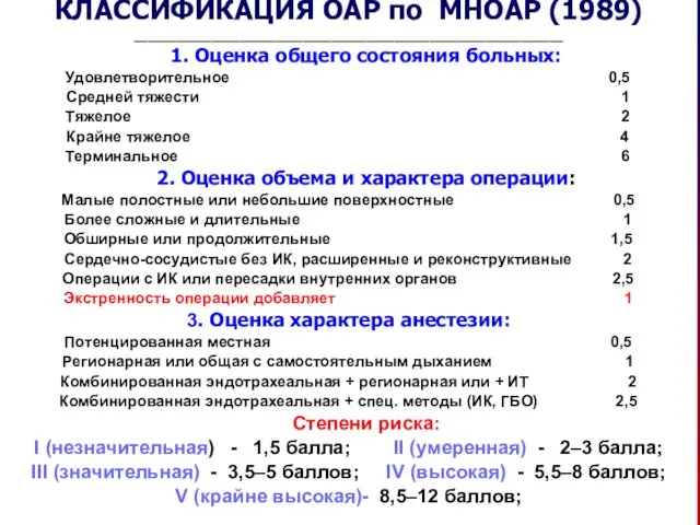 КЛАССИФИКАЦИЯ ОАР по МНОАР (1989) _____________________________________________________________ 1. Оценка общего состояния больных: