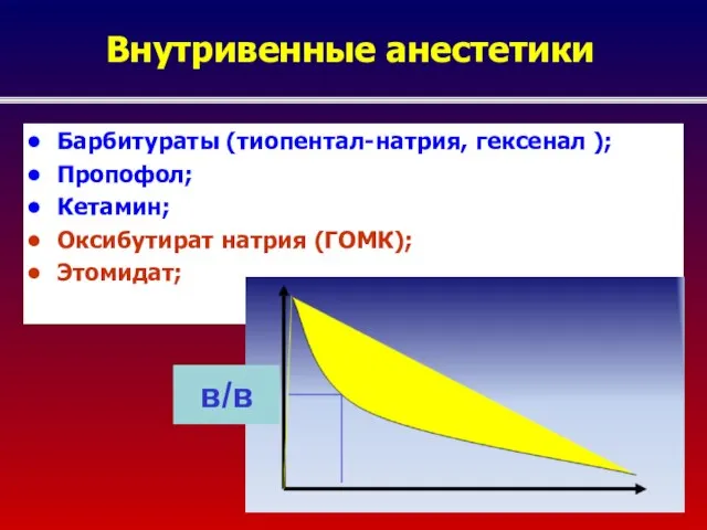 Внутривенные анестетики Барбитураты (тиопентал-натрия, гексенал ); Пропофол; Кетамин; Оксибутират натрия (ГОМК); Этомидат; в/в