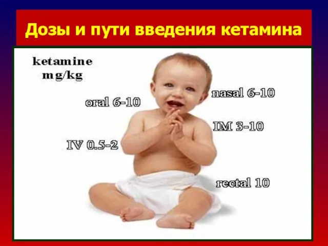 Дозы и пути введения кетамина