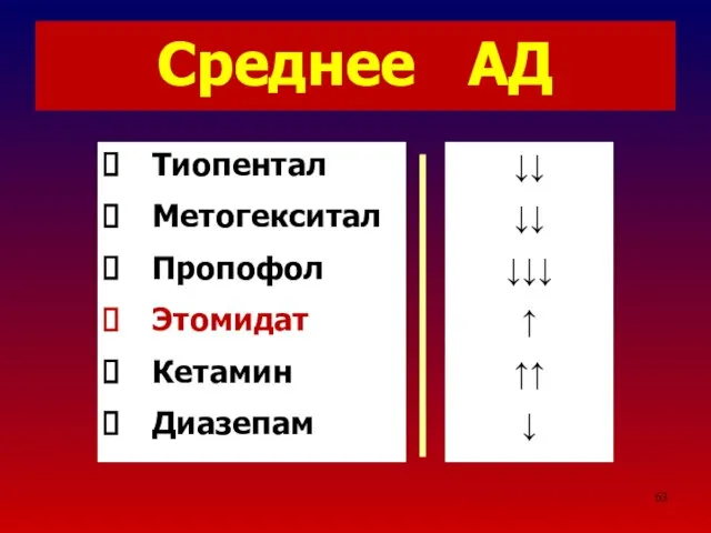 Среднее АД Тиопентал Метогекситал Пропофол Этомидат Кетамин Диазепам ↓↓ ↓↓ ↓↓↓ ↑ ↑↑ ↓