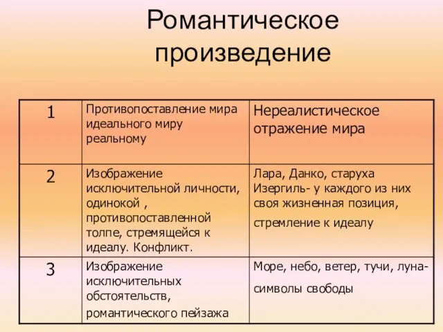 Романтическое произведение