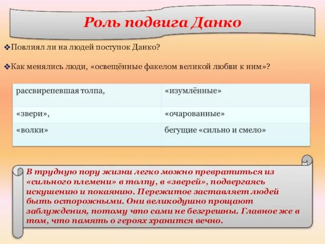 Повлиял ли на людей поступок Данко? Как менялись люди, «освещённые факелом