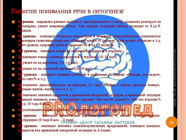 Развитие понимания речи в онтогенезе I уровень - выражено речевое внимание,