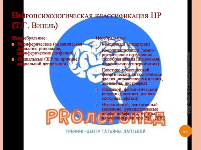 Нейропсихологическая классификация НР (Т.Г. Визель) Нецеребральные: Периферические (механическая дислалия, ринолалия, периферические