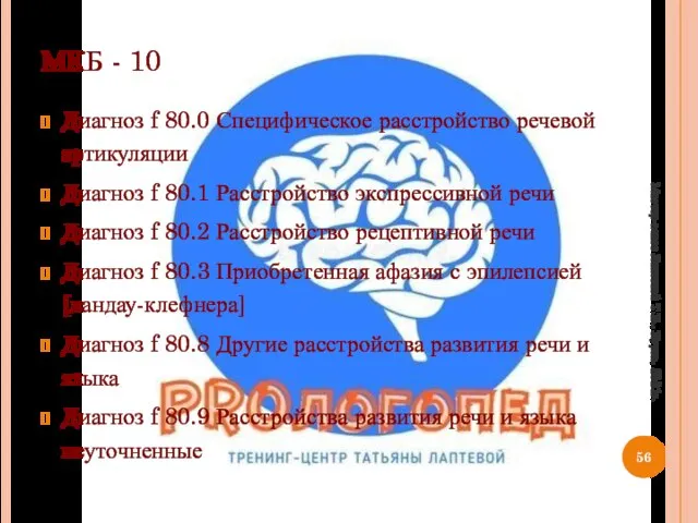 МКБ - 10 Диагноз f 80.0 Специфическое расстройство речевой артикуляции Диагноз