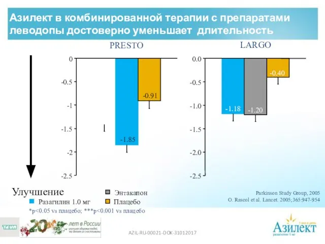 AZIL-RU-00021-DOK-31012017 Азилект в комбинированной терапии с препаратами леводопы достоверно уменьшает длительность