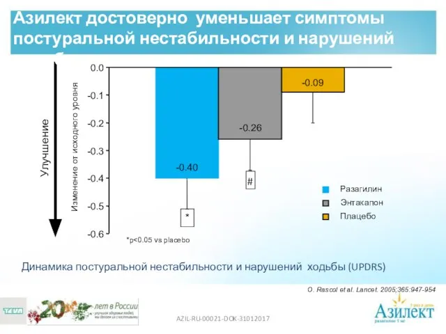 AZIL-RU-00021-DOK-31012017 Динамика постуральной нестабильности и нарушений ходьбы (UPDRS) O. Rascol et