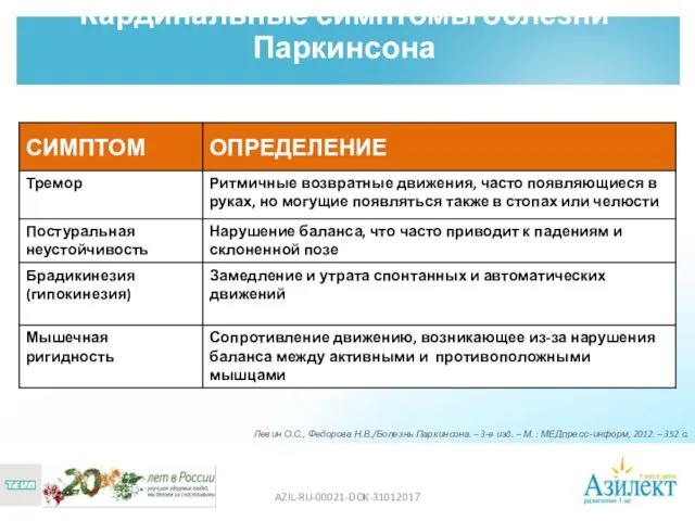 Кардинальные симптомы болезни Паркинсона Левин О.С., Федорова Н.В./Болезнь Паркинсона. – 3-е