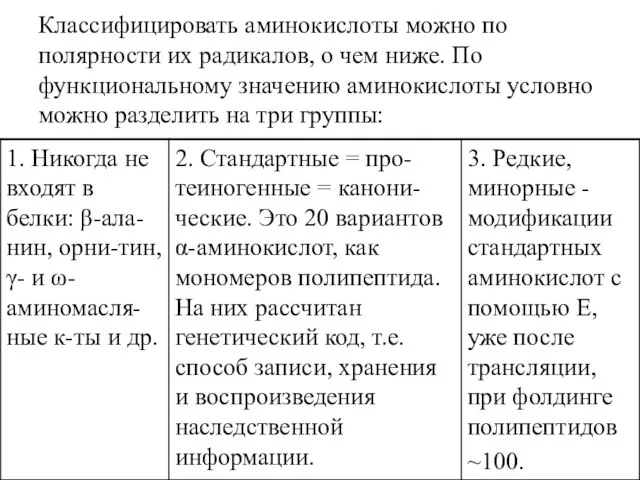 Классифицировать аминокислоты можно по полярности их радикалов, о чем ниже. По