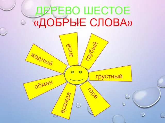 ДЕРЕВО ШЕСТОЕ «ДОБРЫЕ СЛОВА» грубый грубый грубый злой жадный грустный горе вражда обман