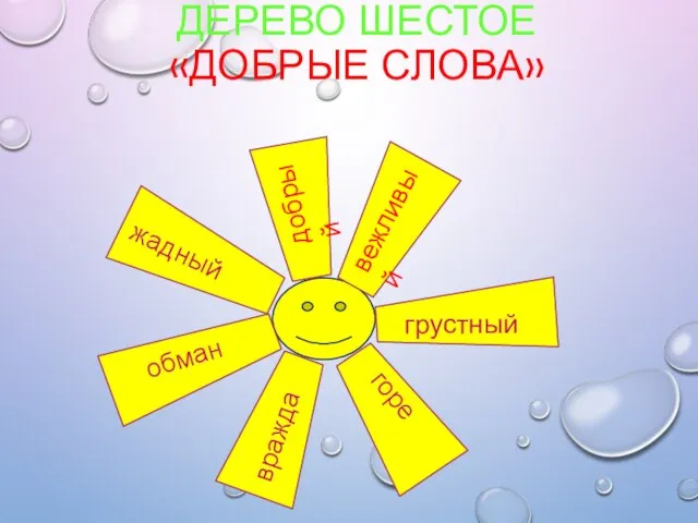 ДЕРЕВО ШЕСТОЕ «ДОБРЫЕ СЛОВА» грубый грубый вежливый добрый жадный грустный горе вражда обман