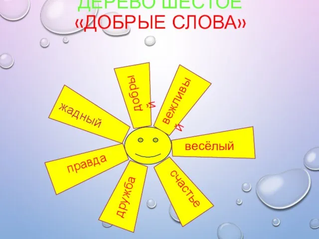 ДЕРЕВО ШЕСТОЕ «ДОБРЫЕ СЛОВА» грубый грубый вежливый добрый жадный весёлый счастье дружба правда