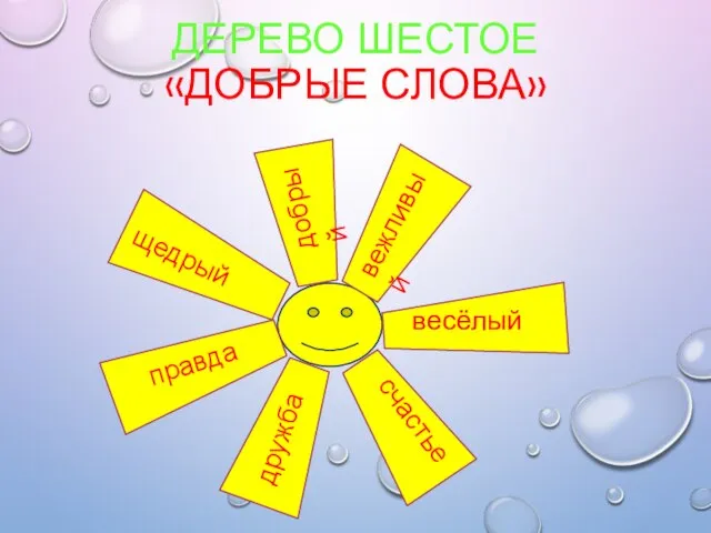 ДЕРЕВО ШЕСТОЕ «ДОБРЫЕ СЛОВА» грубый грубый вежливый добрый щедрый весёлый счастье дружба правда