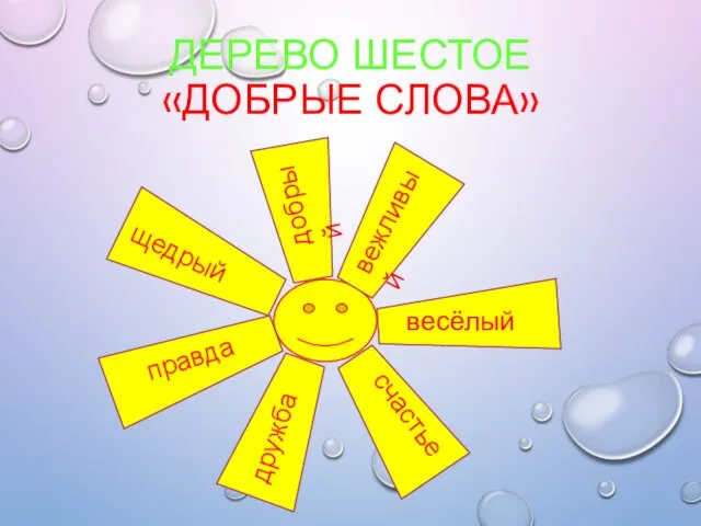 ДЕРЕВО ШЕСТОЕ «ДОБРЫЕ СЛОВА» грубый грубый вежливый добрый щедрый весёлый счастье дружба правда