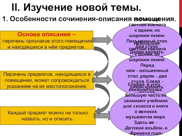 II. Изучение новой темы. 1. Особенности сочинения-описания помещения. Основа описания –