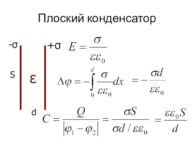 Плоский конденсатор ε +σ -σ d S