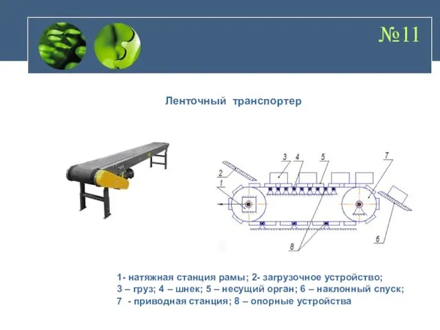 №11 Ленточный транспортер 1- натяжная станция рамы; 2- загрузочное устройство; 3