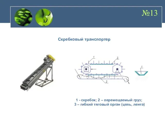 №13 Скребковый транспортер 1 - скребок; 2 – перемещаемый груз; 3