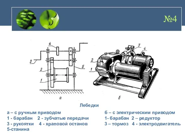 №4 а – с ручным приводом 1 - барабан 2 -