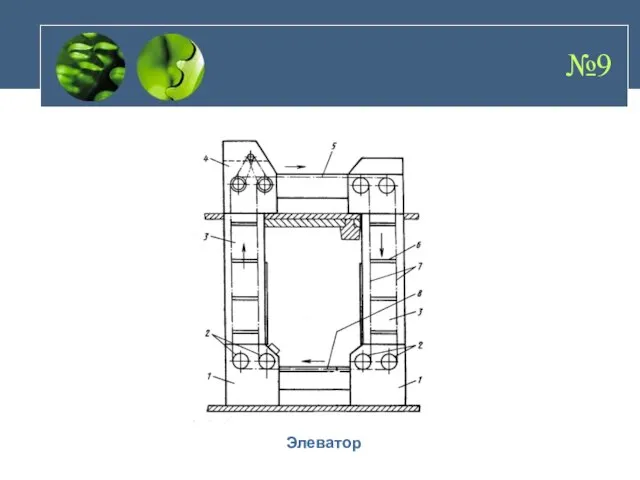 №9 Элеватор