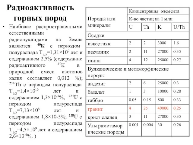 Радиоактивность горных пород Наиболее распространенными естественными радионуклидами на Земле являются: 40К