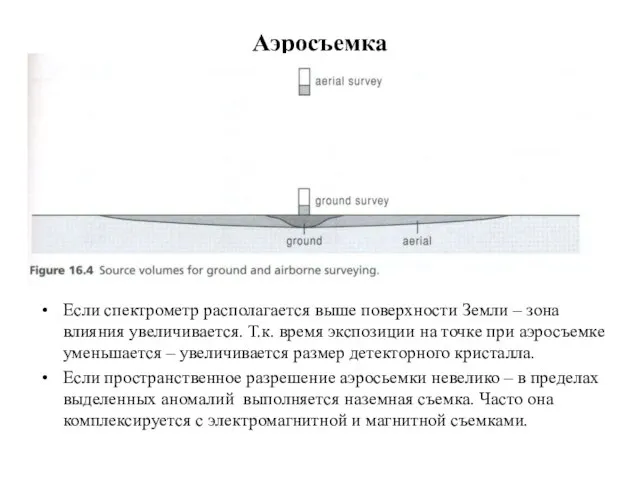 Аэросъемка Если спектрометр располагается выше поверхности Земли – зона влияния увеличивается.