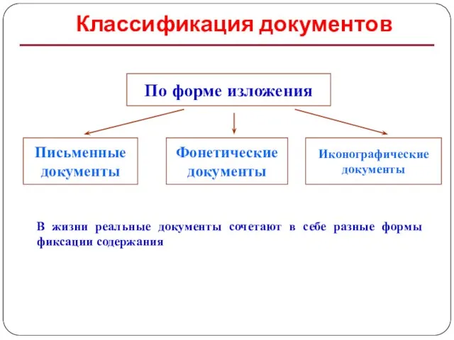 Классификация документов В жизни реальные документы сочетают в себе разные формы