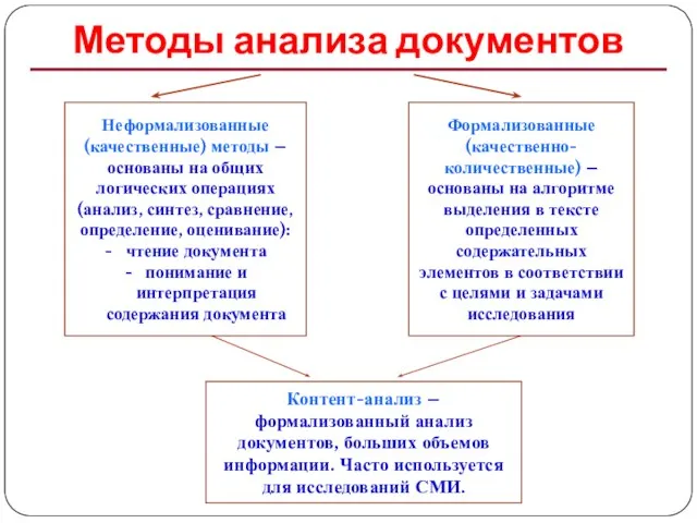 Методы анализа документов Неформализованные (качественные) методы – основаны на общих логических