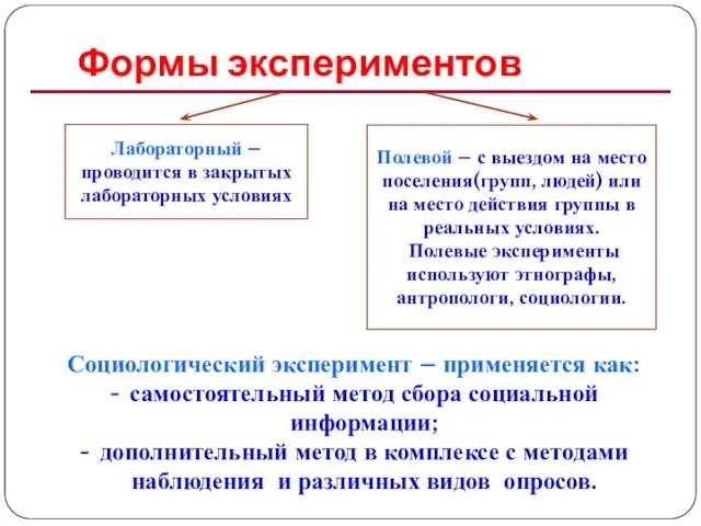 Формы экспериментов Лабораторный – проводится в закрытых лабораторных условиях Полевой –