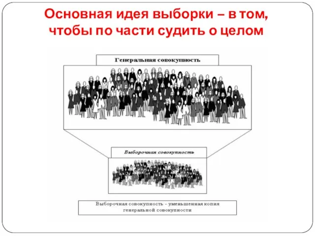 Основная идея выборки – в том, чтобы по части судить о целом