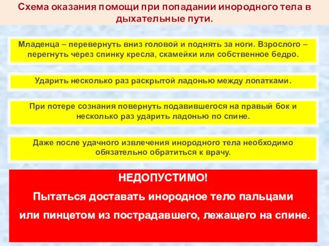 Схема оказания помощи при попадании инородного тела в дыхательные пути. Младенца