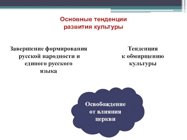 Освобождение от влияния церкви Завершение формирования русской народности и единого русского