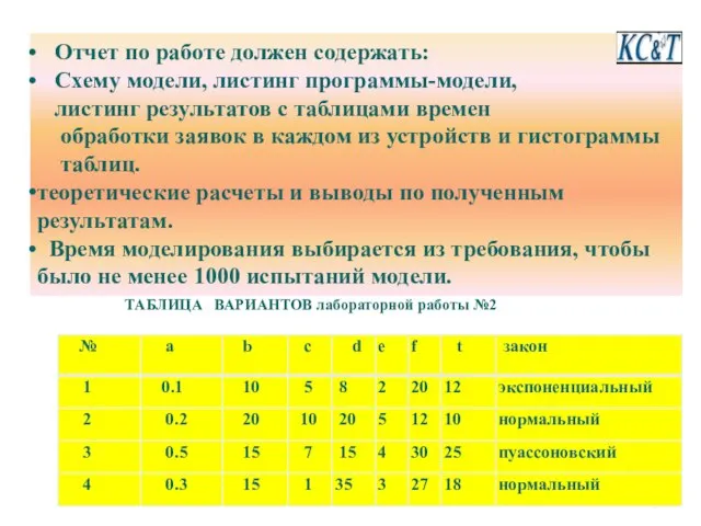 Отчет по работе должен содержать: Схему модели, листинг программы-модели, листинг результатов