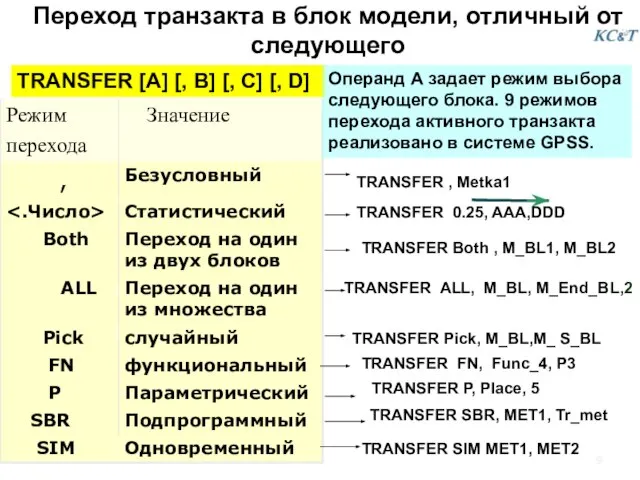 Переход транзакта в блок модели, отличный от следующего TRANSFER [A] [,