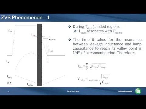 ZVS Phenomenon – 1 During Tdis1 (shaded region), Lleak resonates with