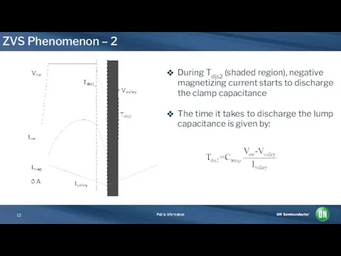 ZVS Phenomenon – 2 During Tdis2 (shaded region), negative magnetizing current