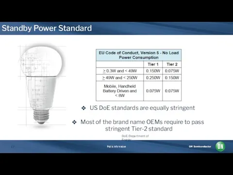 Standby Power Standard US DoE standards are equally stringent Most of