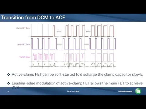 Transition from DCM to ACF Active-clamp FET can be soft-started to