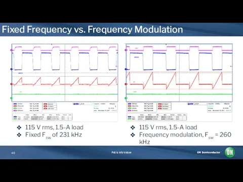 Fixed Frequency vs. Frequency Modulation 115 V rms, 1.5-A load Fixed