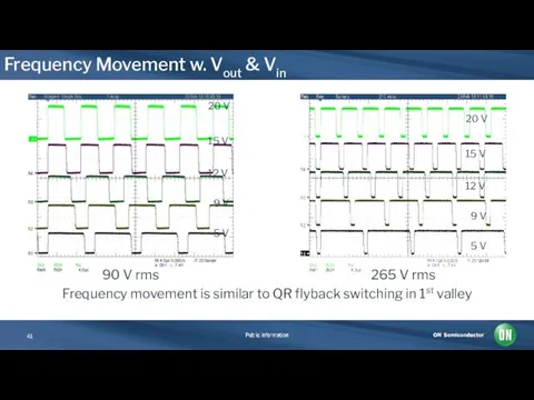 Frequency Movement w. Vout & Vin Frequency movement is similar to