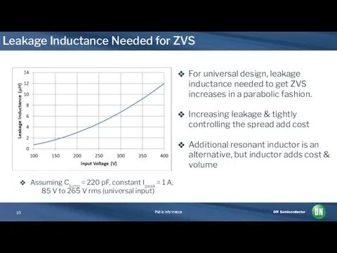 Leakage Inductance Needed for ZVS For universal design, leakage inductance needed