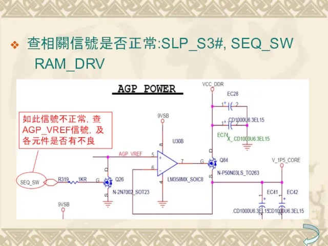 查相關信號是否正常:SLP_S3#, SEQ_SW RAM_DRV 如此信號不正常，查AGP_VREF信號，及各元件是否有不良