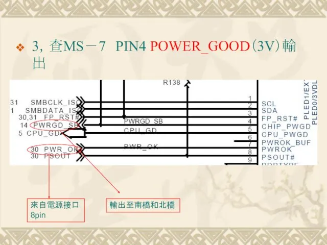 3，查MS－7 PIN4 POWER_GOOD（3V）輸出 來自電源接口8pin 輸出至南橋和北橋