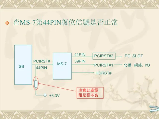 查MS-7第44PIN復位信號是否正常 PCIRST# 44PIN PCIRST#2 41PIN PCIRST#1 HDRST# 39PIN 北橋，網絡，I/O PCI SLOT MS-7 SB +3.3V 注意此處電阻是否不良