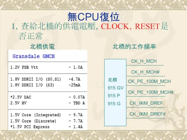 無CPU復位 1，查給北橋的供電電壓，CLOCK，RESET是否正常 CK_H_MCH CK_H_MCH# CK_PE_100M_MCH CK_PE_100M_MCH# CK_96M_DREF CK_96M_DREF# 北橋供電 北橋的工作頻率 北橋