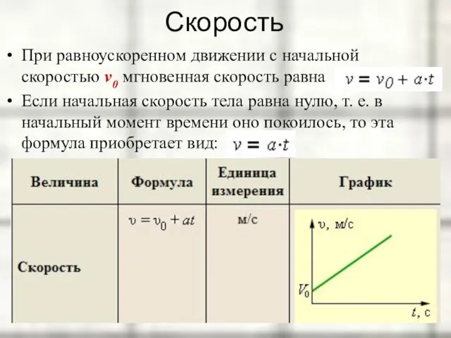 Скорость При равноускоренном движении с начальной скоростью v0 мгновенная скорость равна