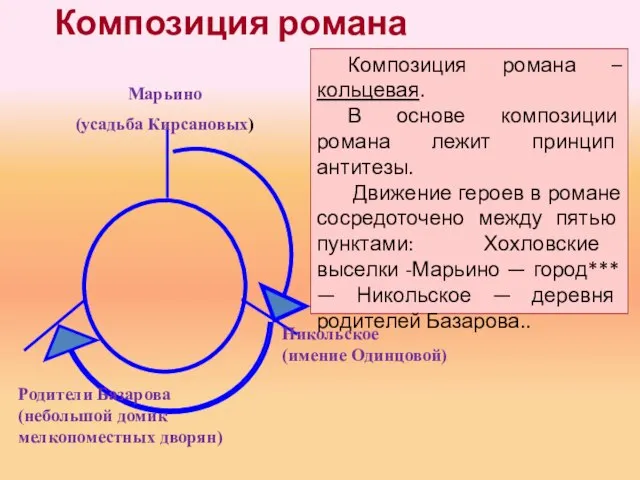 Композиция романа Композиция романа –кольцевая. В основе композиции романа лежит принцип