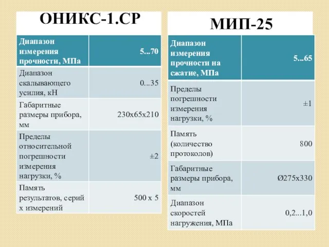 ОНИКС-1.СР МИП-25